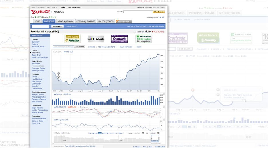 Yahoo! Finance Interactive Charts