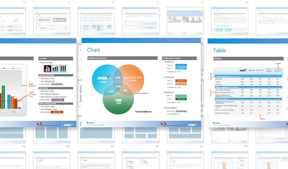 MSN powerpoint style guide