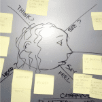 empathy map